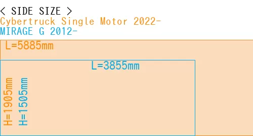 #Cybertruck Single Motor 2022- + MIRAGE G 2012-